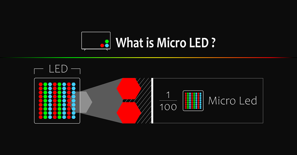 Everything You Need To Know About Micro LED Televisions