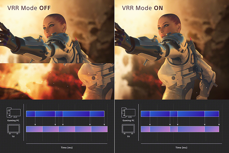 Split image showing how frames can 'stutter' without VRR mode on one side and how they remain clear on the other.