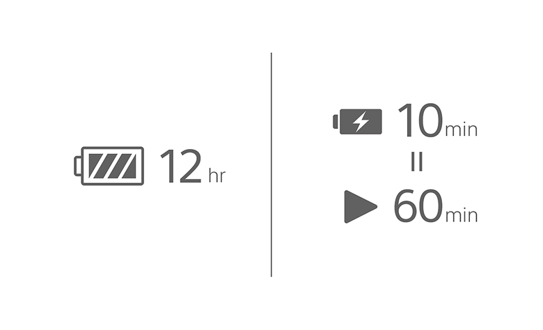 Icons of 12hr battery life and 10min quick charge for 60min runtime