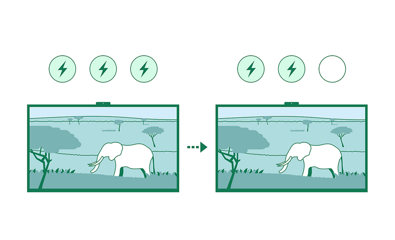 Illustration of a TV screen adjusting brightness based on ambient light, showing two side-by-side images of an elephant with varying power levels indicated above.