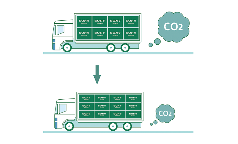 Illustration showing BRAVIA's optimised packaging.