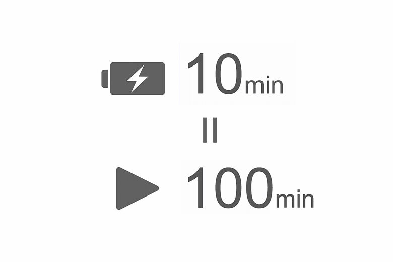 Diagram indicating that a 10 min charge equals 100 min of battery life.