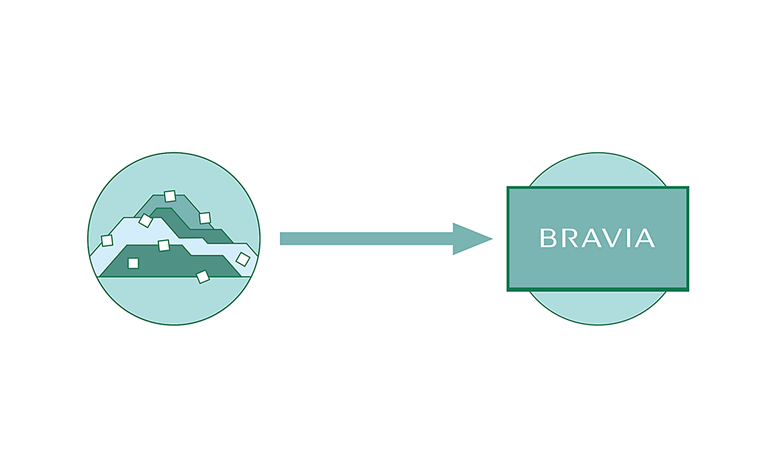 Visual representation of BRAVIA's use of recycled materials, reducing the reliance on virgin plastics.