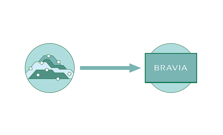 Visual representation of BRAVIA's use of recycled materials, reducing the reliance on virgin plastics.