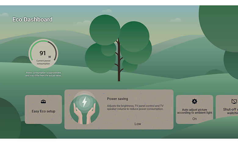 Screenshot of the Eco Dashboard, which allows users to monitor and adjust eco settings for power consumption.