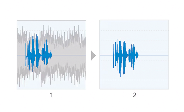 Comparison of audio waveforms showing noise reduction: left panel shows voice with background noise, right panel shows the same voice isolated after noise filtering.