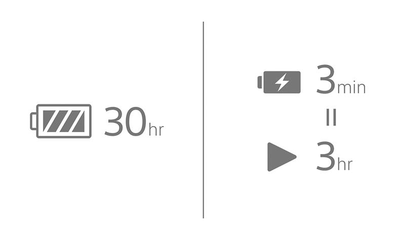 Graphic of battery life and charging information.